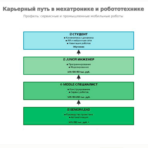 Сервисные и промышленные мобильные робототехнические системы